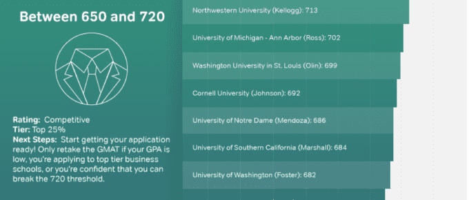 Magoosh gmat scores